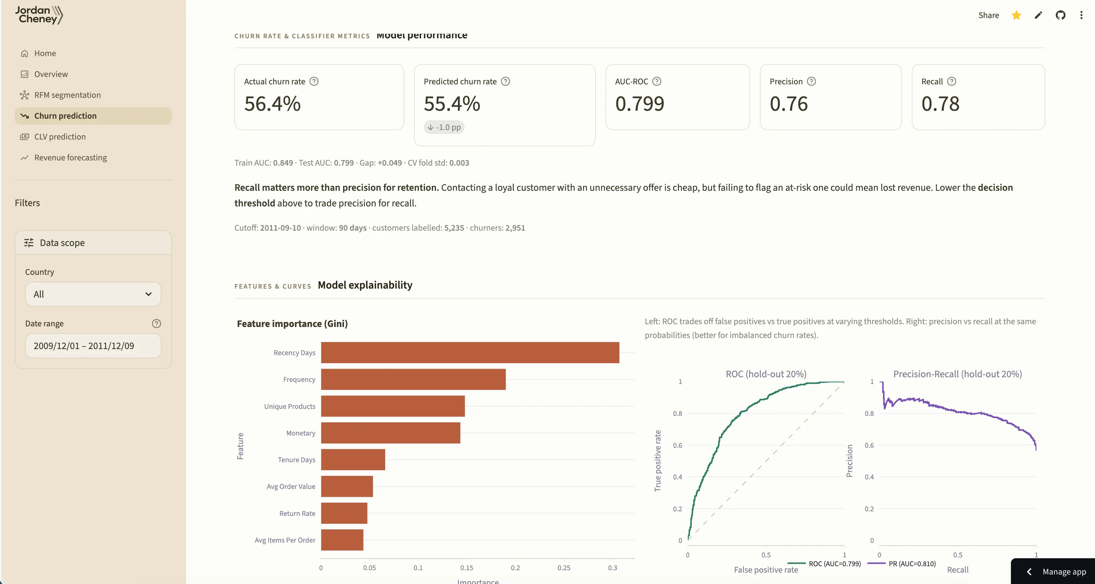 Streamlit customer insights dashboard showing revenue forecasting and clustering visualisations